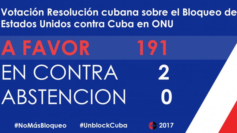 Votación favorable a Cuba